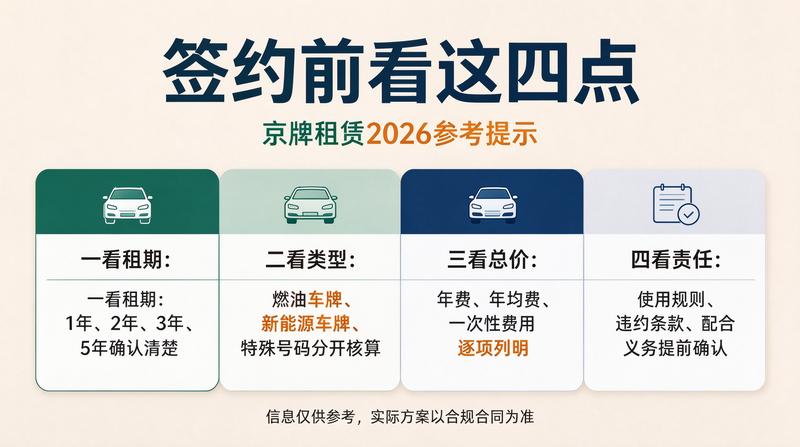 2026年北京车牌摇号政策
